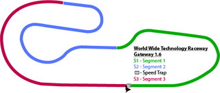 Track map with timing sectors and speed trap