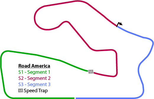 Track map with timing sectors and speed trap