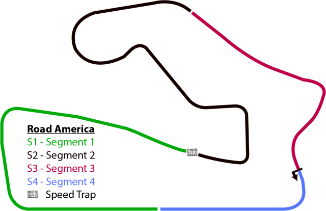 Track map with timing sectors and speed trap